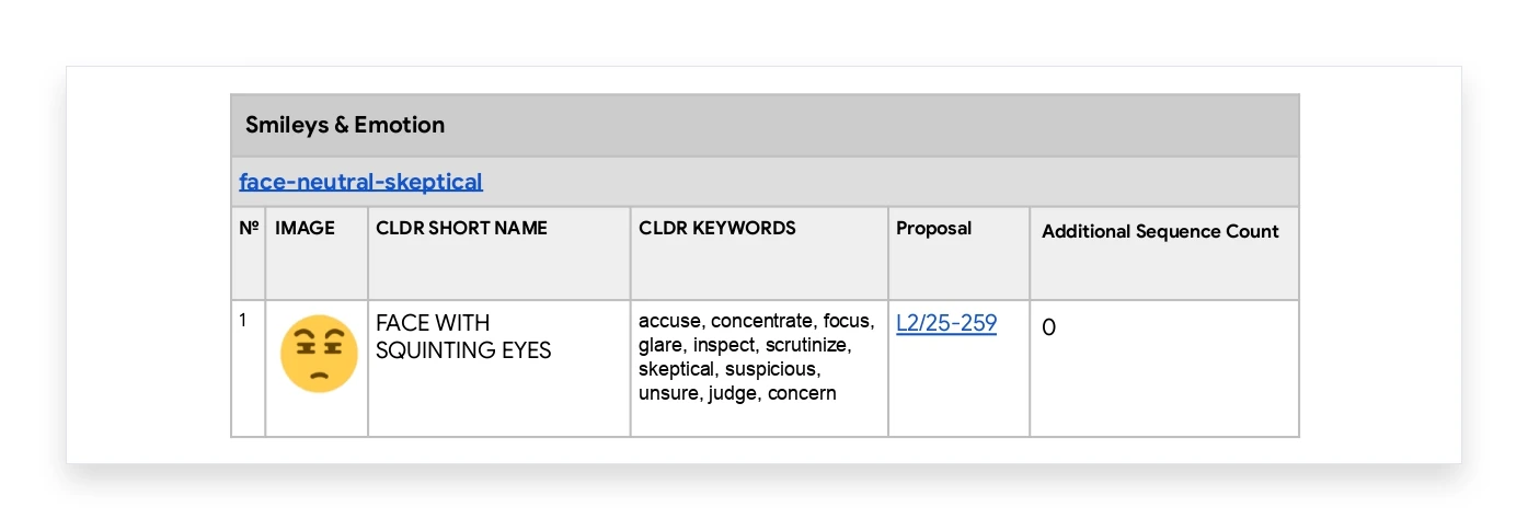 The previously proposed Face with Squinting Eyes emoji